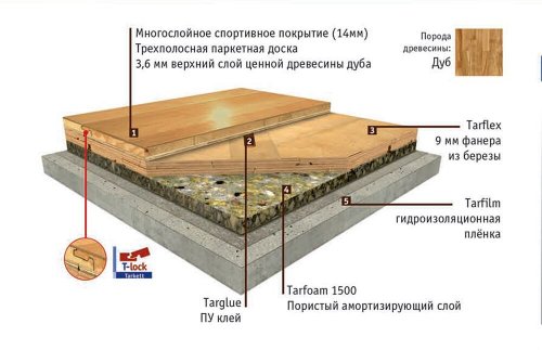 Спортивный паркет Tarkett Multiflex MS Дуб Спорт Натур 3-полосный