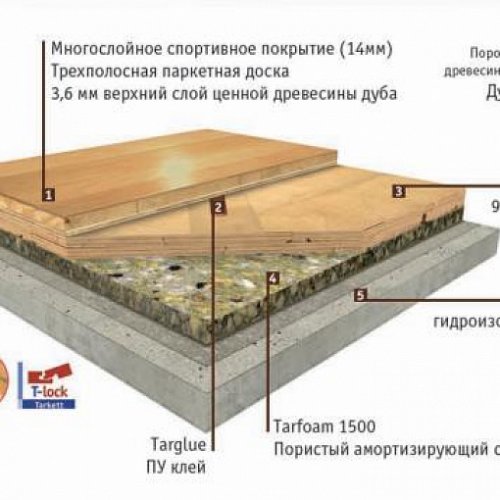 Подложка Пена SPORT TARFOAM 60 15mm 15x1600x25000мм арт.1027008