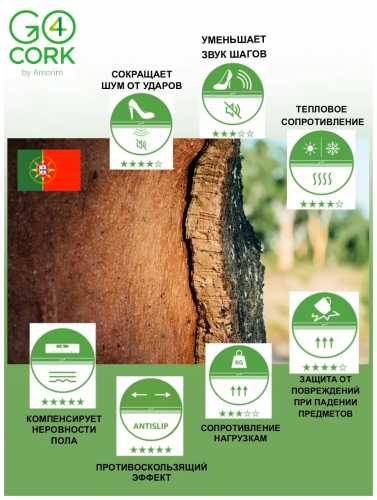 Подложка пробковая 3 мм
