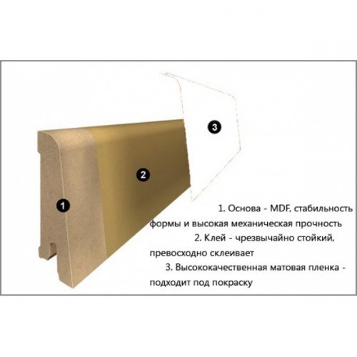 Плинтус МДФ Pedross 6339 Белый 78x18x2500 мм под покраску